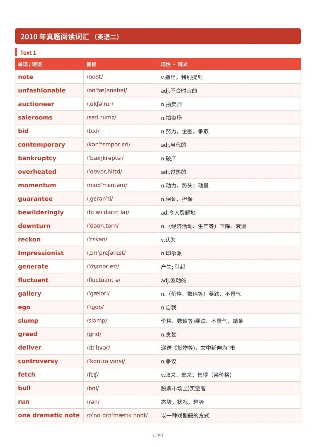 考研英语二10-26阅读真题单词汇总-第1张图片-四季读书网