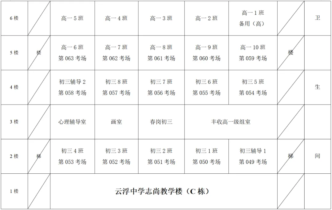 广东省2026年成人高考云浮考区温馨提醒-第3张图片-四季读书网 广东省2026年成人高考云浮考区温馨提醒-第3张图片-四季读书网