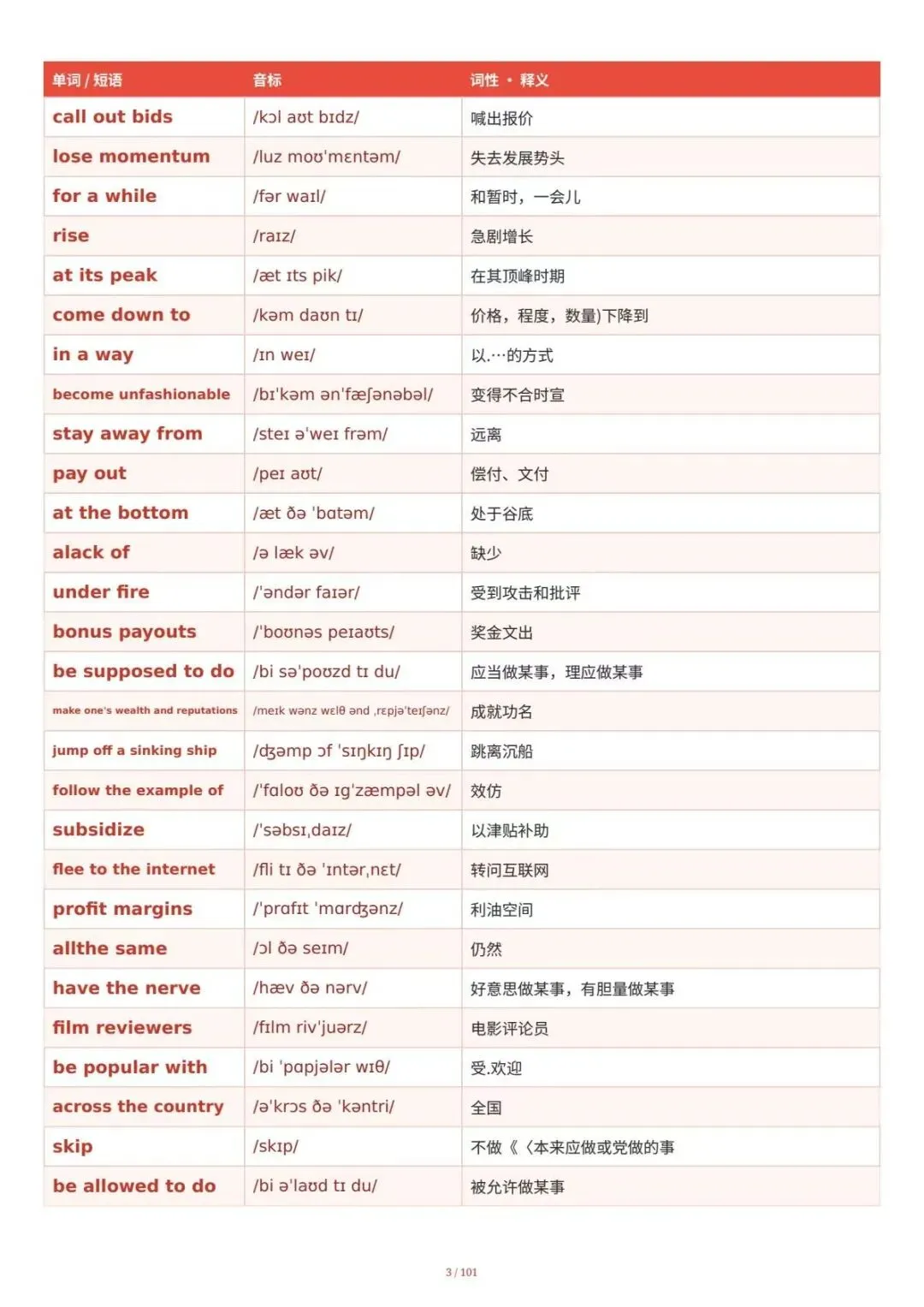 考研英语二10-26阅读真题单词汇总-第2张图片-四季读书网