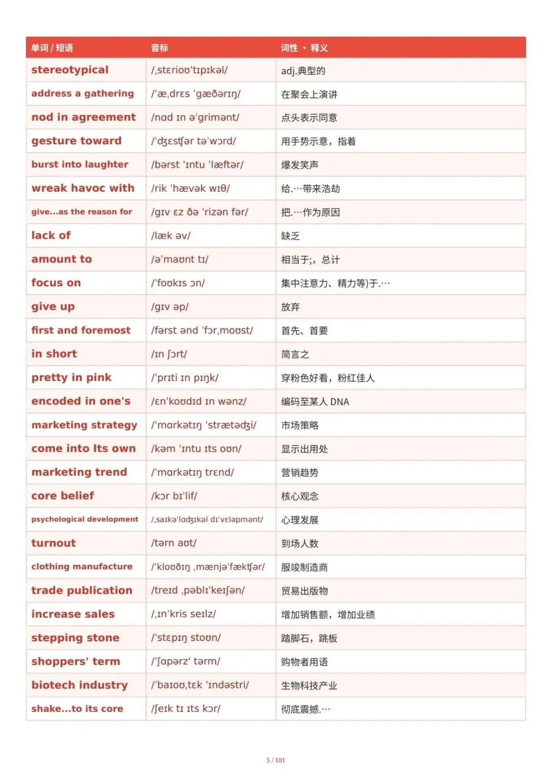 考研英语二10-26阅读真题单词汇总-第4张图片-四季读书网