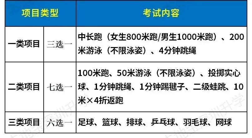 深圳中考体育共16个项目!满分示范视频来了!-第4张图片-四季读书网