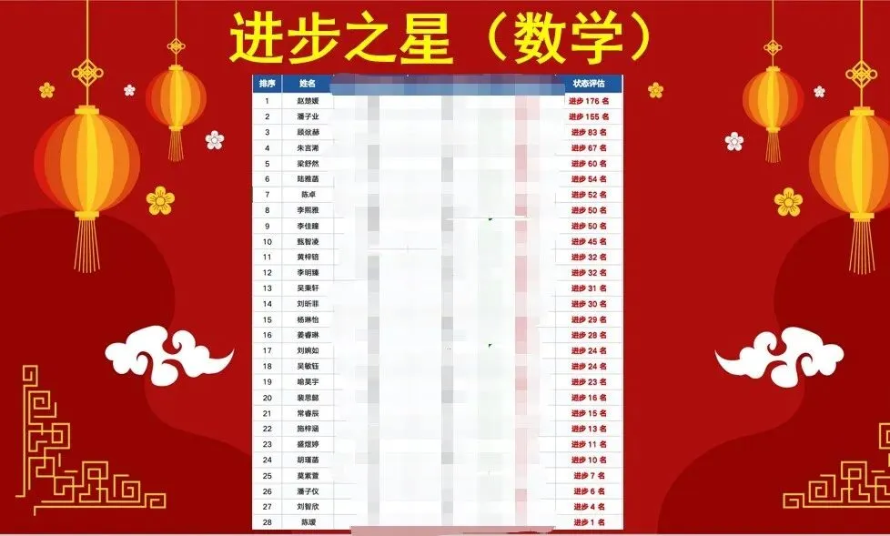 初二1班 开学点滴:把新教室住成“家”-第11张图片-四季读书网