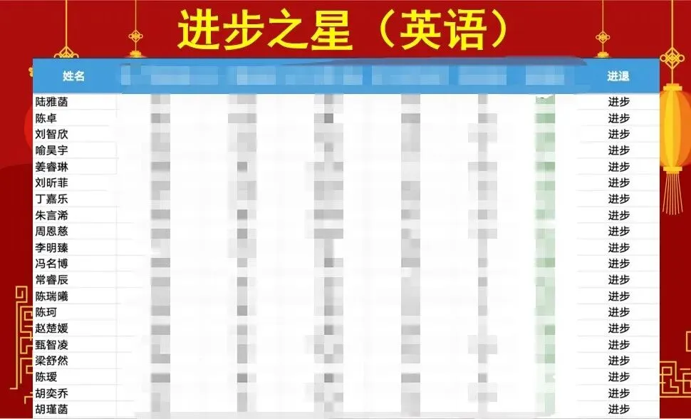 初二1班 开学点滴:把新教室住成“家”-第12张图片-四季读书网