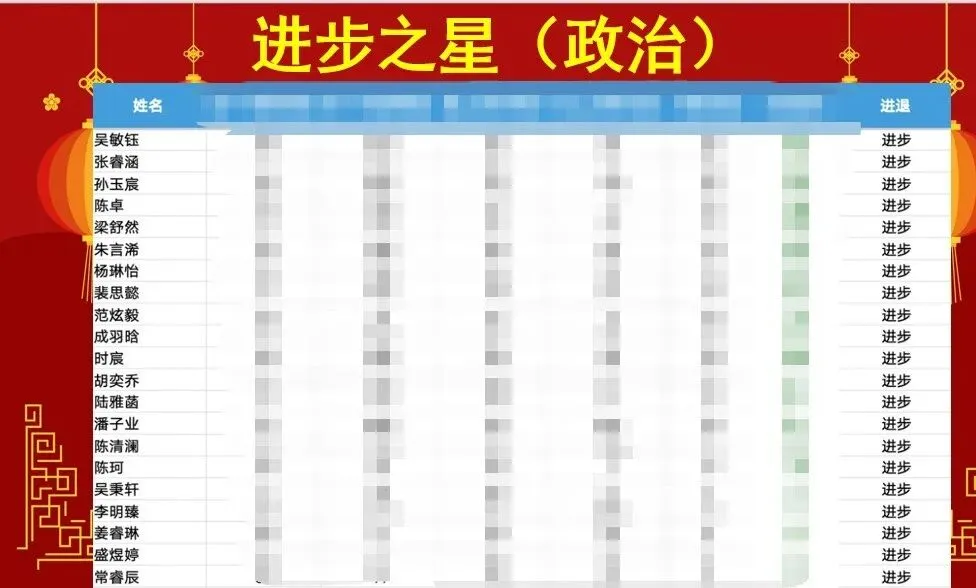 初二1班 开学点滴:把新教室住成“家”-第13张图片-四季读书网