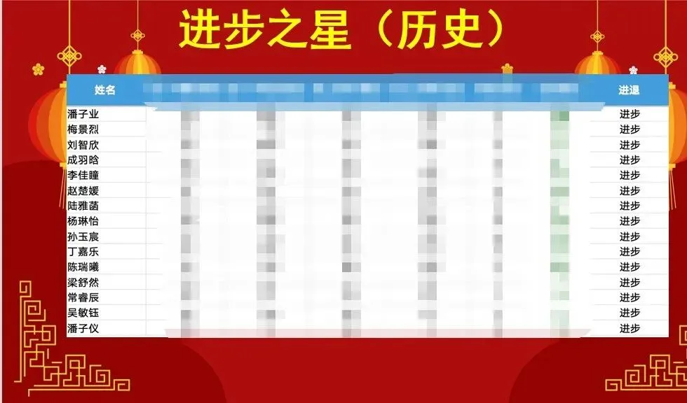 初二1班 开学点滴:把新教室住成“家”-第14张图片-四季读书网