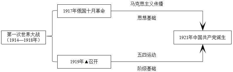 初二历史期中考试必刷真题 · 选择题 八年级上册 第1—12课(30题) 答案解析附后-第10张图片-四季读书网
