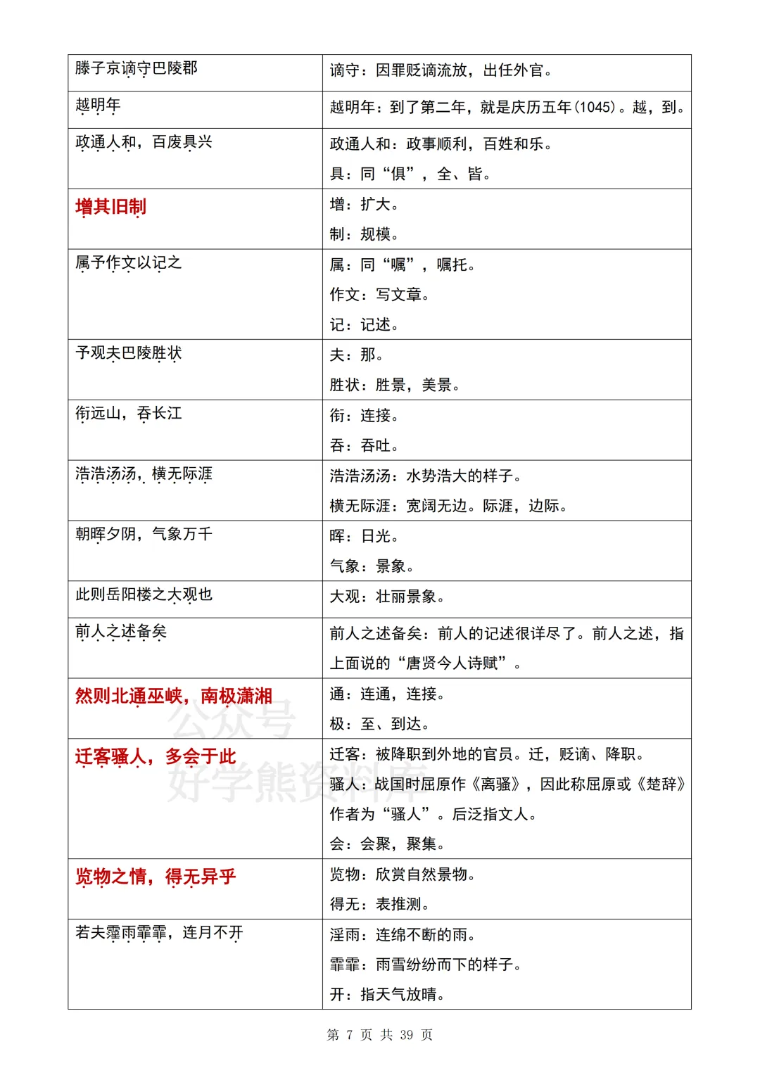 【期中复习】2026人教版初三九年级上册语文期中考试文言文知识梳理汇总-第7张图片-四季读书网 【期中复习】2026人教版初三九年级上册语文期中考试文言文知识梳理汇总-第7张图片-四季读书网