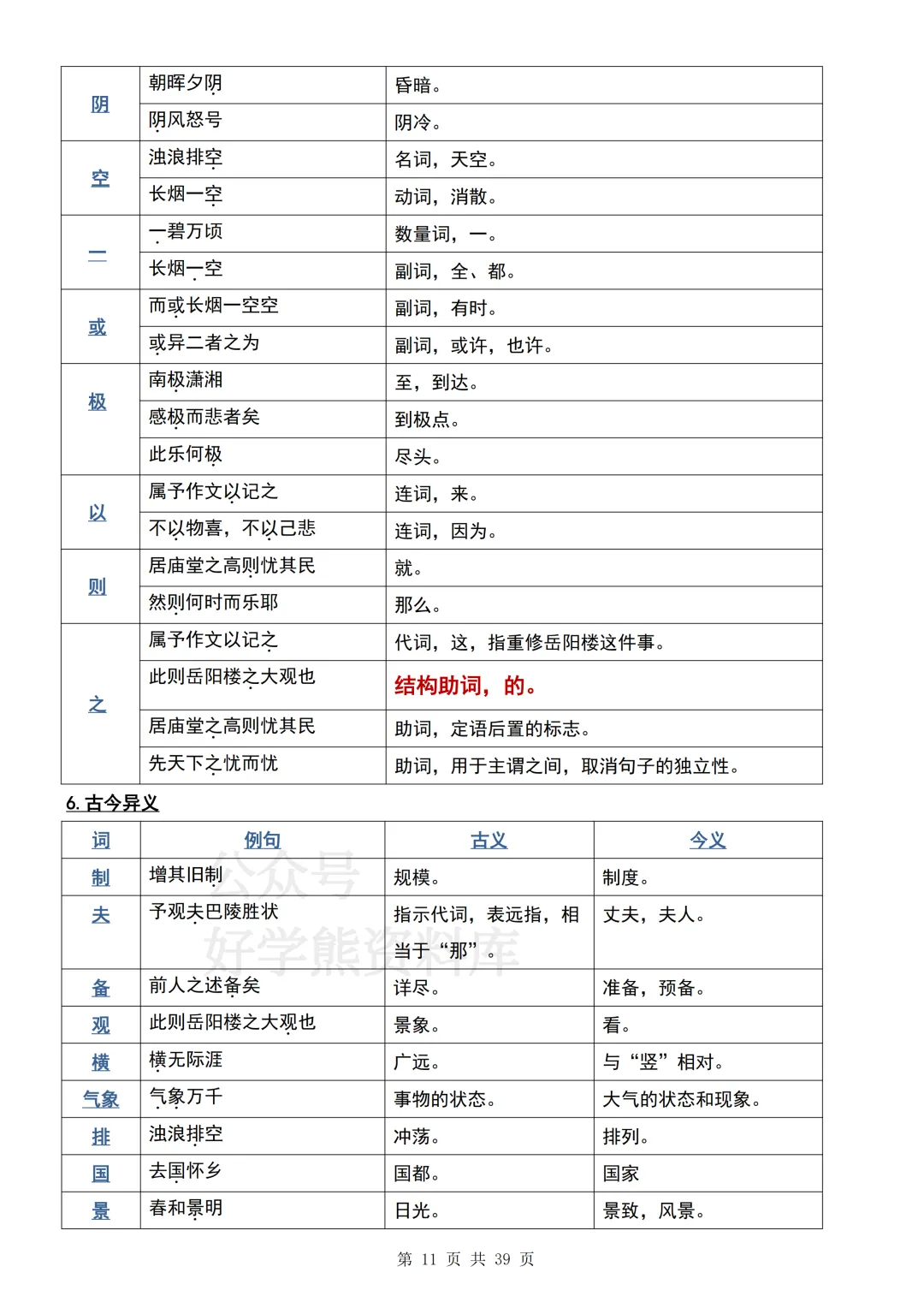 【期中复习】2026人教版初三九年级上册语文期中考试文言文知识梳理汇总-第11张图片-四季读书网 【期中复习】2026人教版初三九年级上册语文期中考试文言文知识梳理汇总-第11张图片-四季读书网