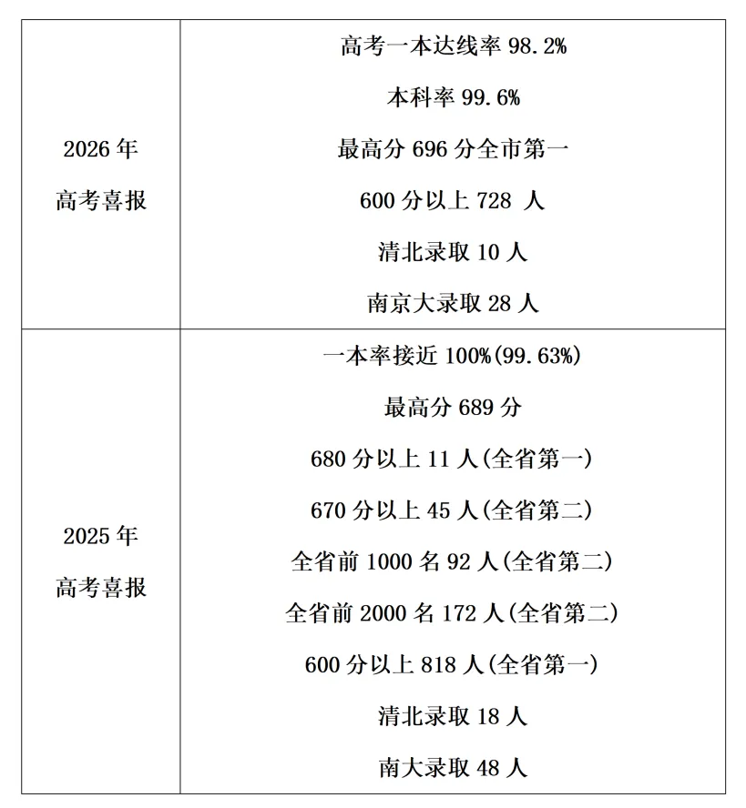 淮安27中考必备!一篇文章带你速通淮阴中学入学全流程!-第25张图片-四季读书网 淮安27中考必备!一篇文章带你速通淮阴中学入学全流程!-第25张图片-四季读书网