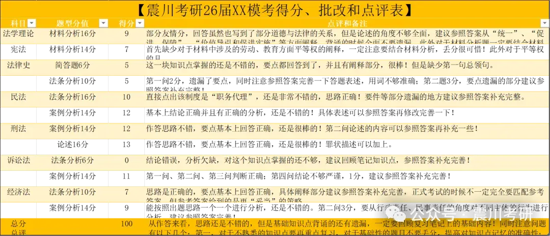 10月25日模考【1v1逐题批改服务】华政考研10月模拟考试系列-第2张图片-四季读书网 10月25日模考【1v1逐题批改服务】华政考研10月模拟考试系列-第2张图片-四季读书网