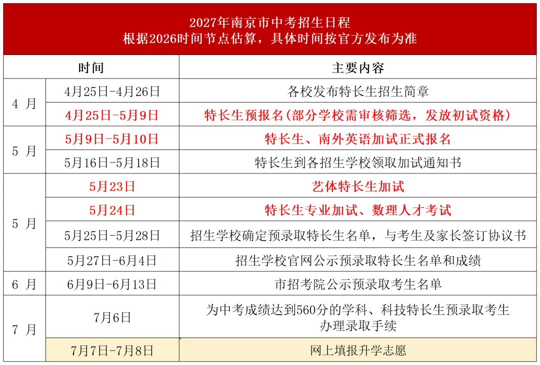 2027南京中考特长生时间轴!家长必看-第2张图片-四季读书网