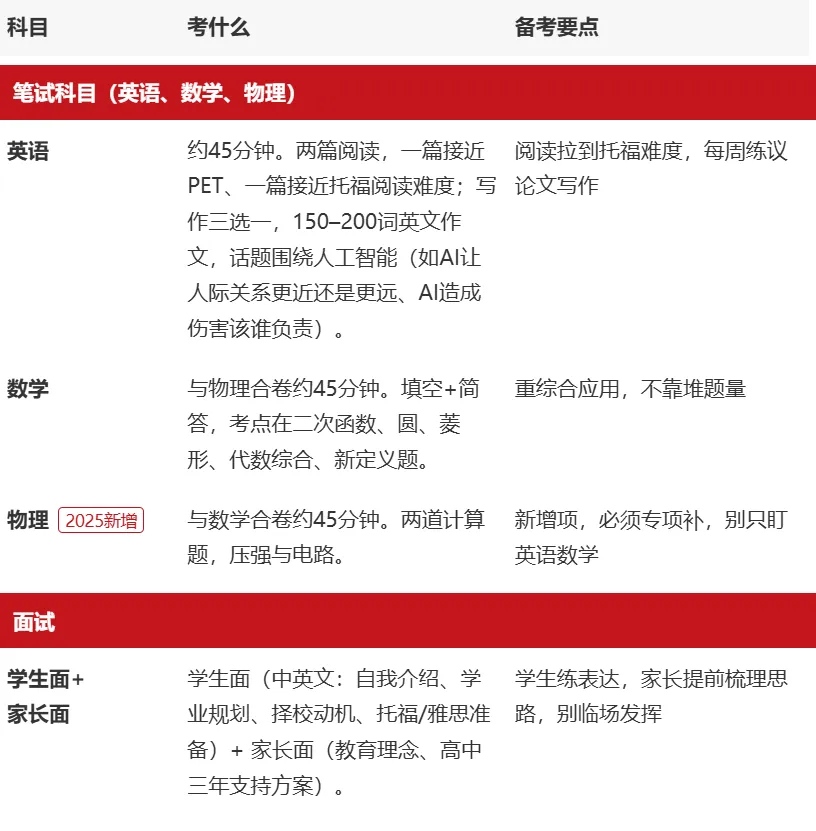 八十中0.5备考专场:这条＂免中考＂的国际部通道,适合谁、怎么考-第2张图片-四季读书网