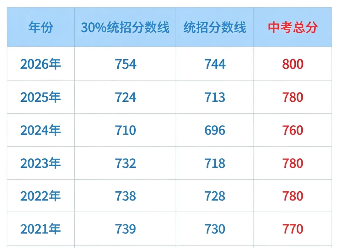 淮安27中考必备!一篇文章带你速通淮阴中学入学全流程!-第40张图片-四季读书网 淮安27中考必备!一篇文章带你速通淮阴中学入学全流程!-第40张图片-四季读书网