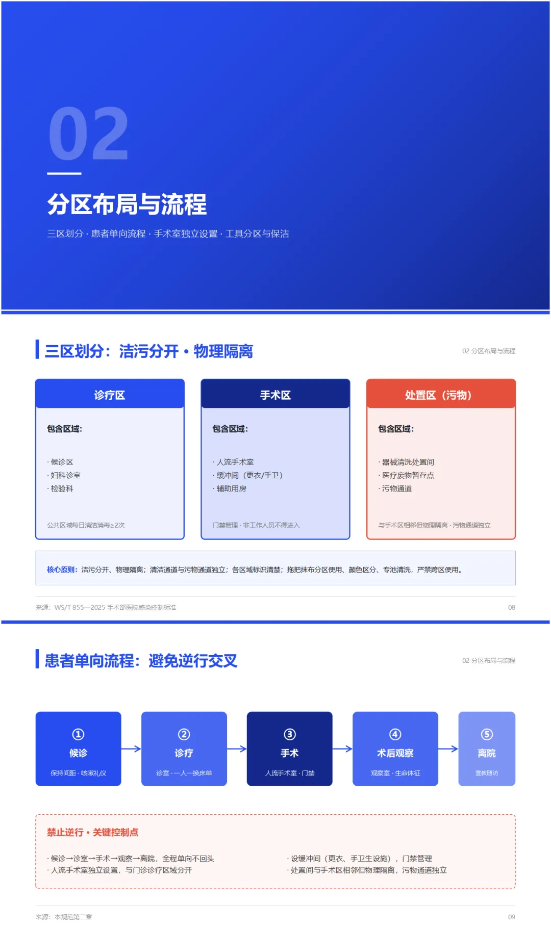 早孕门诊院感防控规范PPT+内容+试卷+记录+早孕门诊计划生育手术意外应急预案-培训视频-第6张图片-四季读书网
