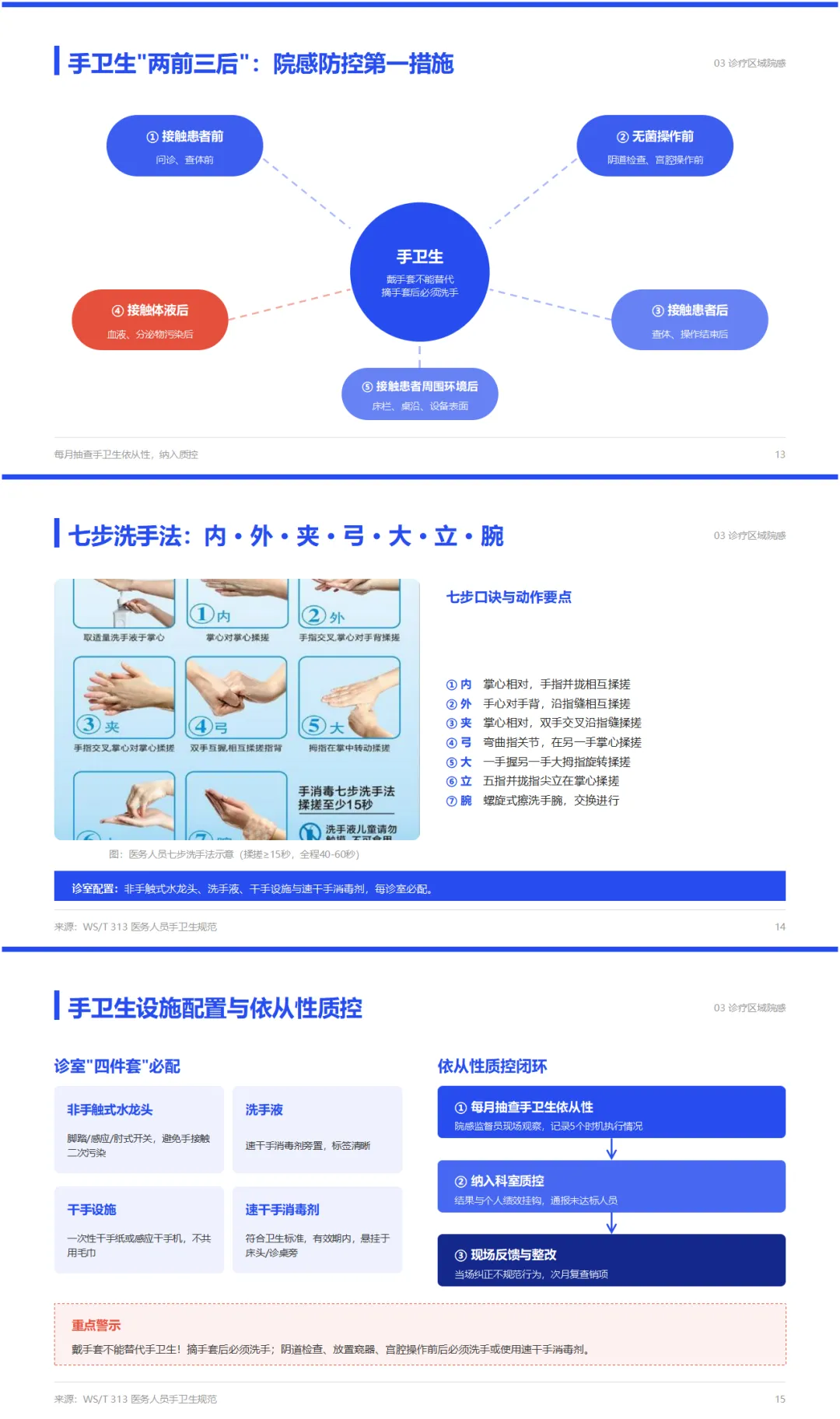 早孕门诊院感防控规范PPT+内容+试卷+记录+早孕门诊计划生育手术意外应急预案-培训视频-第8张图片-四季读书网