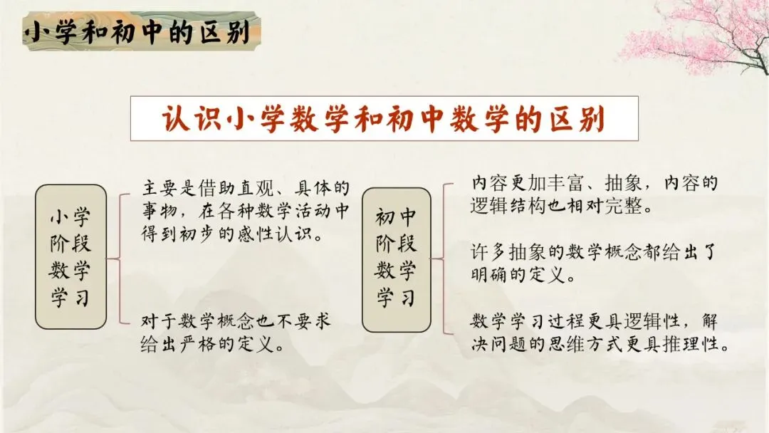 初一(七年级)秋季上期中家长会:初梦扬帆乘风起,一心携手育英才.含发言稿-第15张图片-四季读书网