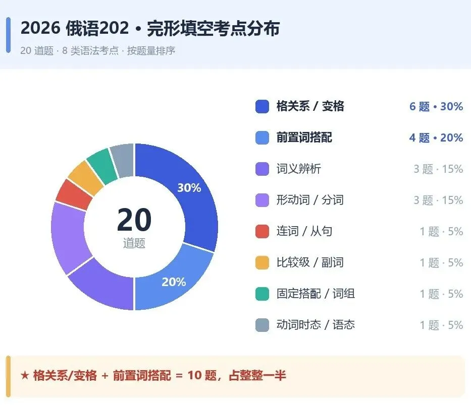 被学员催爆 26真题精讲上线 考研倒计时 捞分就看这个了-第1张图片-四季读书网
