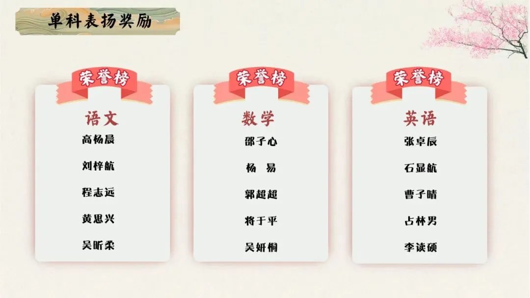 初一(七年级)秋季上期中家长会:初梦扬帆乘风起,一心携手育英才.含发言稿-第24张图片-四季读书网