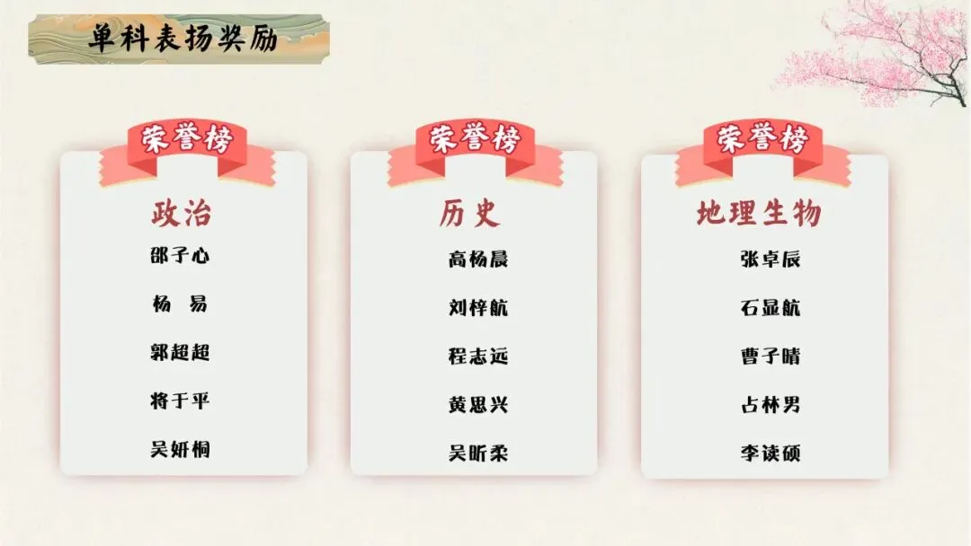 初一(七年级)秋季上期中家长会:初梦扬帆乘风起,一心携手育英才.含发言稿-第25张图片-四季读书网