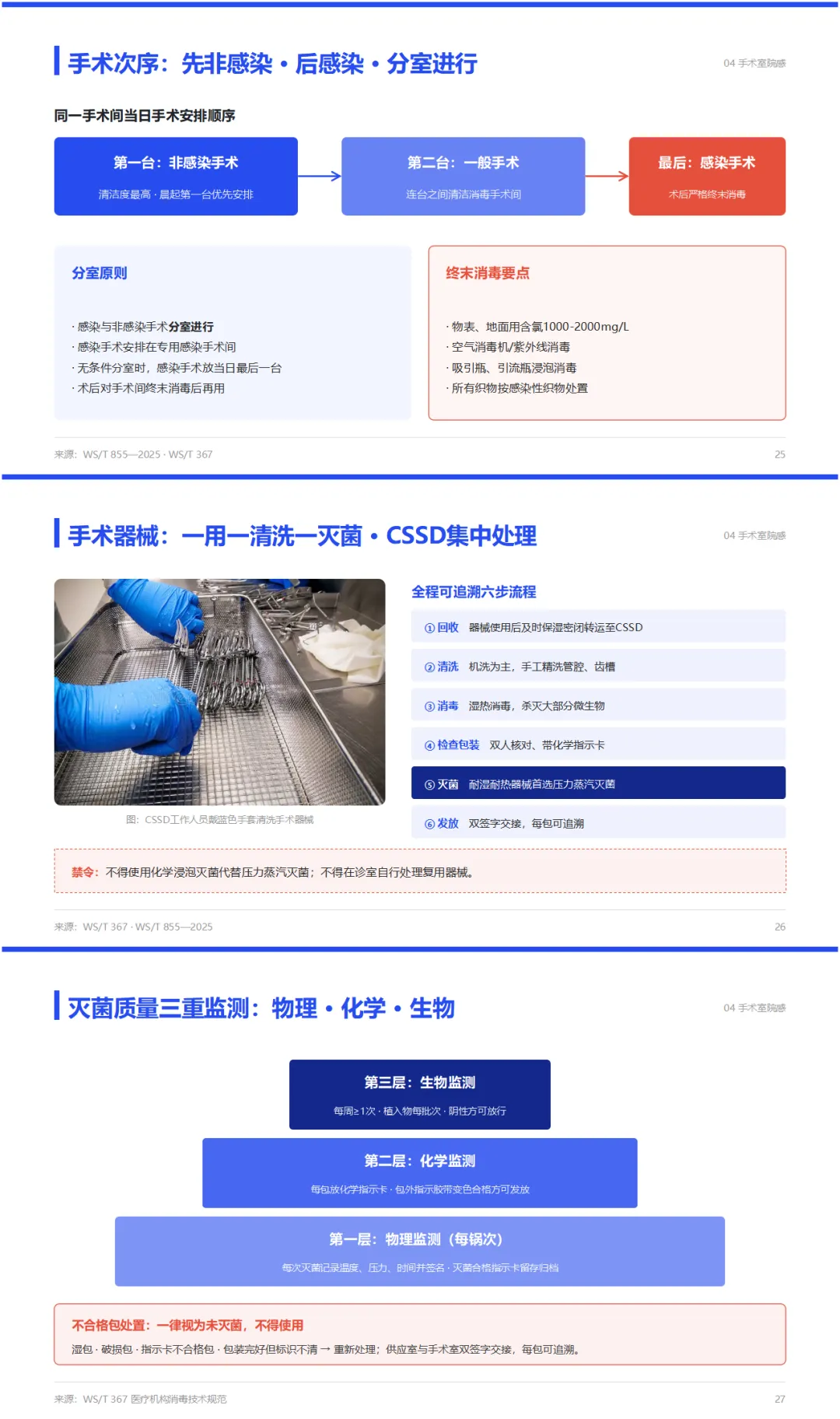 早孕门诊院感防控规范PPT+内容+试卷+记录+早孕门诊计划生育手术意外应急预案-培训视频-第12张图片-四季读书网