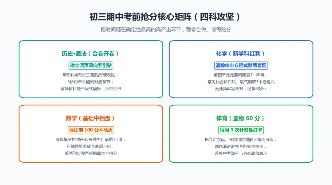初三期中考 不仅是一次统测,更是高中梯队的真实定位器-第3张图片-四季读书网 初三期中考 不仅是一次统测,更是高中梯队的真实定位器-第3张图片-四季读书网