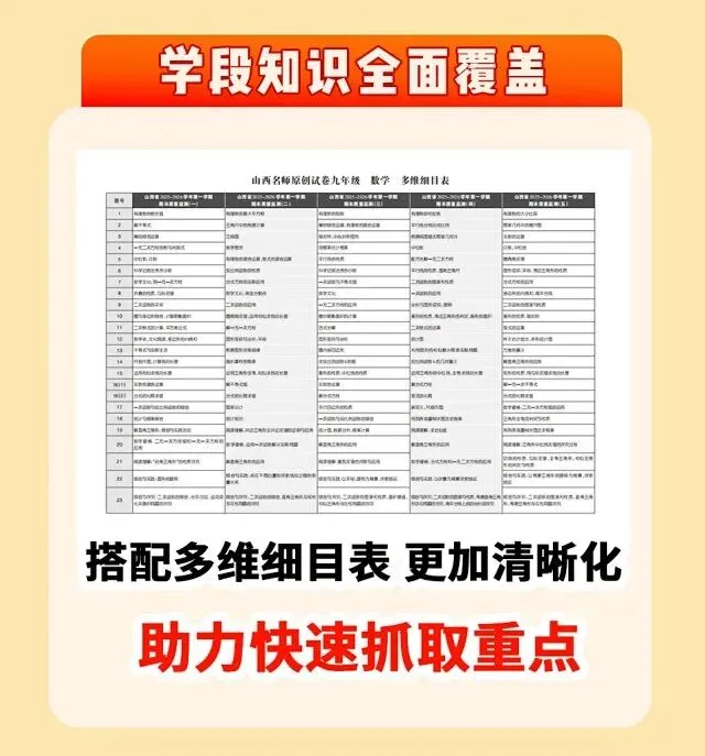 初三期中考 不仅是一次统测,更是高中梯队的真实定位器-第8张图片-四季读书网 初三期中考 不仅是一次统测,更是高中梯队的真实定位器-第8张图片-四季读书网