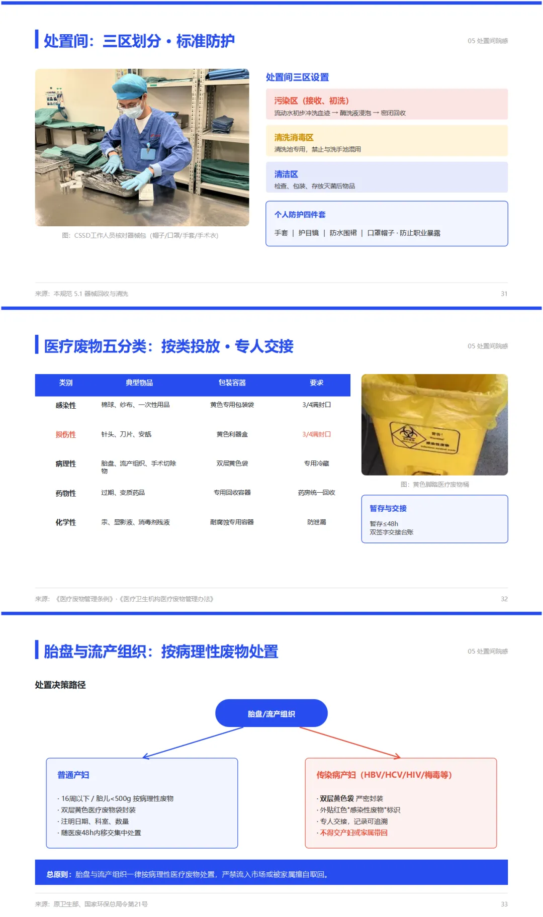 早孕门诊院感防控规范PPT+内容+试卷+记录+早孕门诊计划生育手术意外应急预案-培训视频-第14张图片-四季读书网