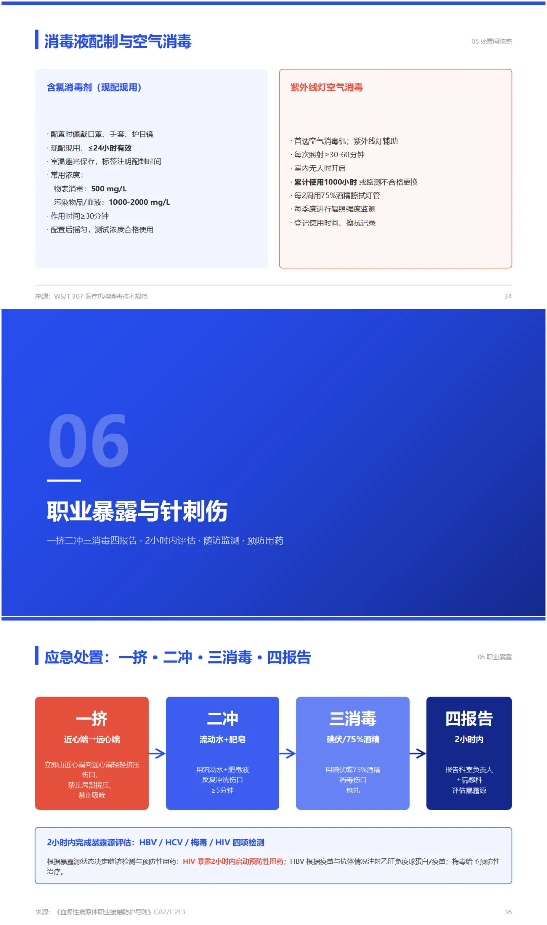 早孕门诊院感防控规范PPT+内容+试卷+记录+早孕门诊计划生育手术意外应急预案-培训视频-第15张图片-四季读书网