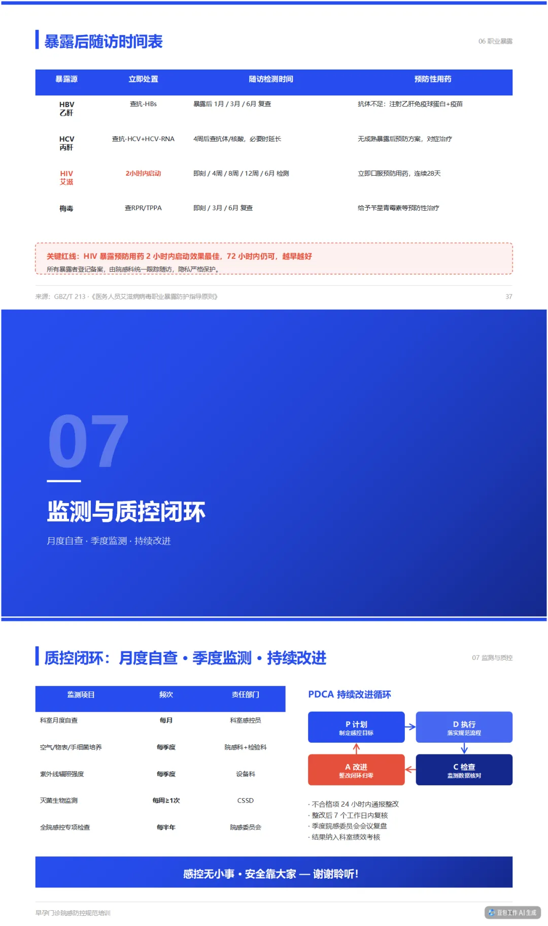 早孕门诊院感防控规范PPT+内容+试卷+记录+早孕门诊计划生育手术意外应急预案-培训视频-第16张图片-四季读书网
