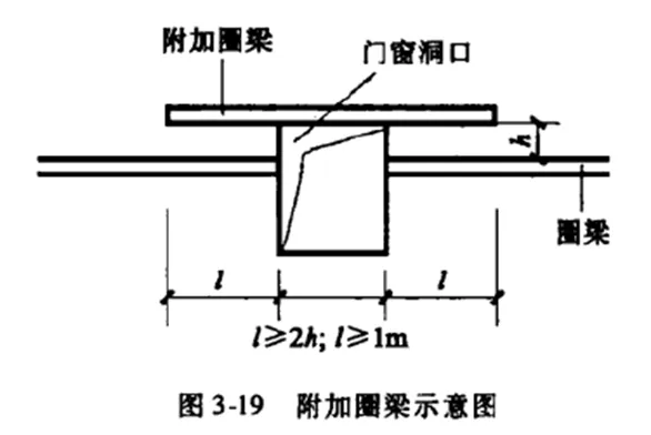 考前一练 | 建筑学考研理论真题测验121-第3张图片-四季读书网