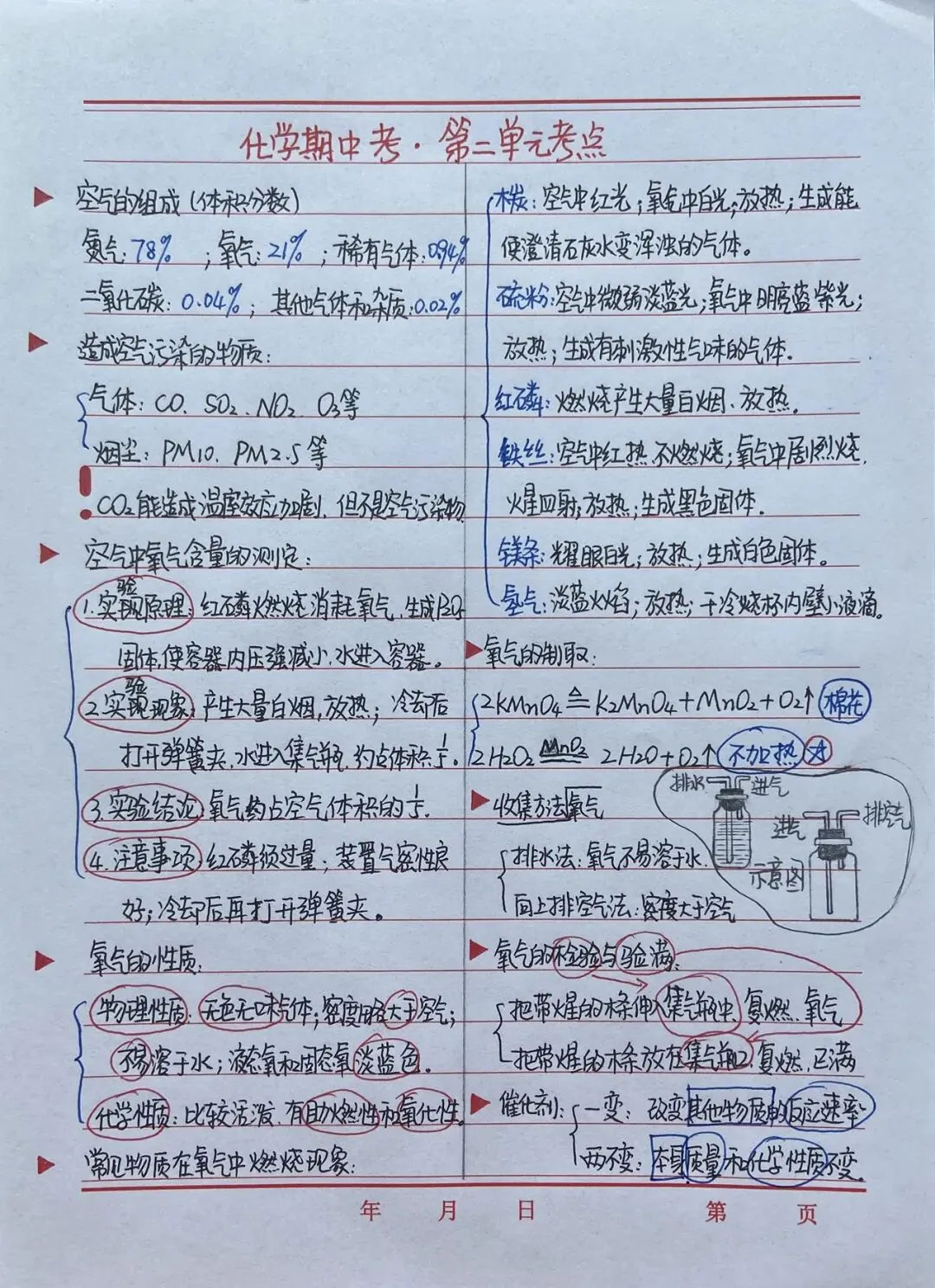 初三化学|期中考试考点·第二单元核心知识点-第1张图片-四季读书网 初三化学|期中考试考点·第二单元核心知识点-第1张图片-四季读书网