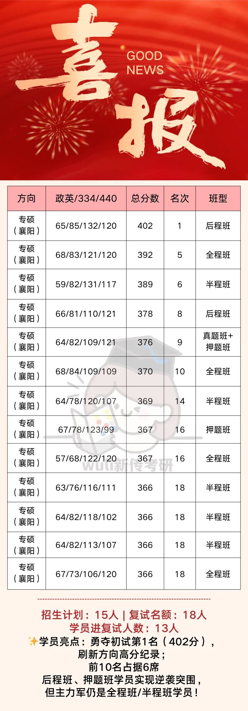 2027武理新传考研答题模考班(5套定制卷)全真考场训练-第4张图片-四季读书网 2027武理新传考研答题模考班(5套定制卷)全真考场训练-第4张图片-四季读书网