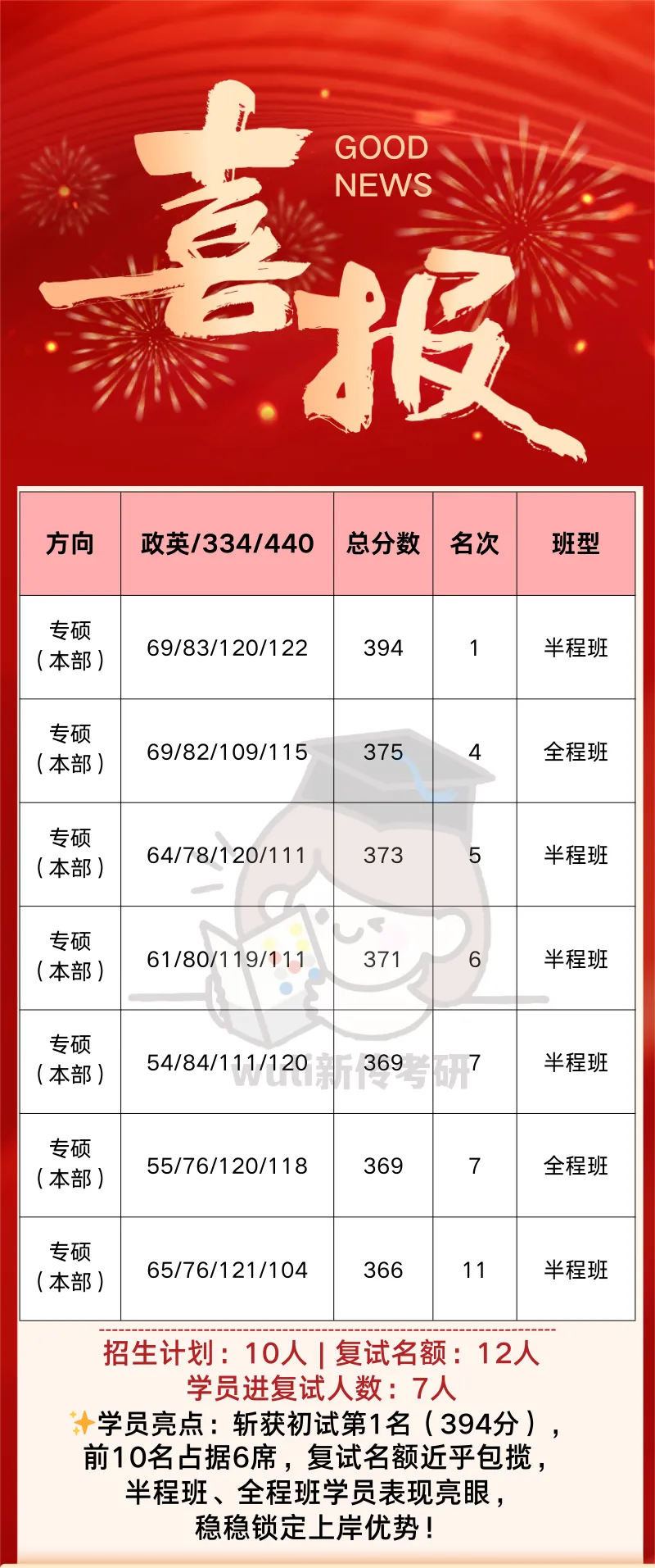 2027武理新传考研答题模考班(5套定制卷)全真考场训练-第5张图片-四季读书网 2027武理新传考研答题模考班(5套定制卷)全真考场训练-第5张图片-四季读书网