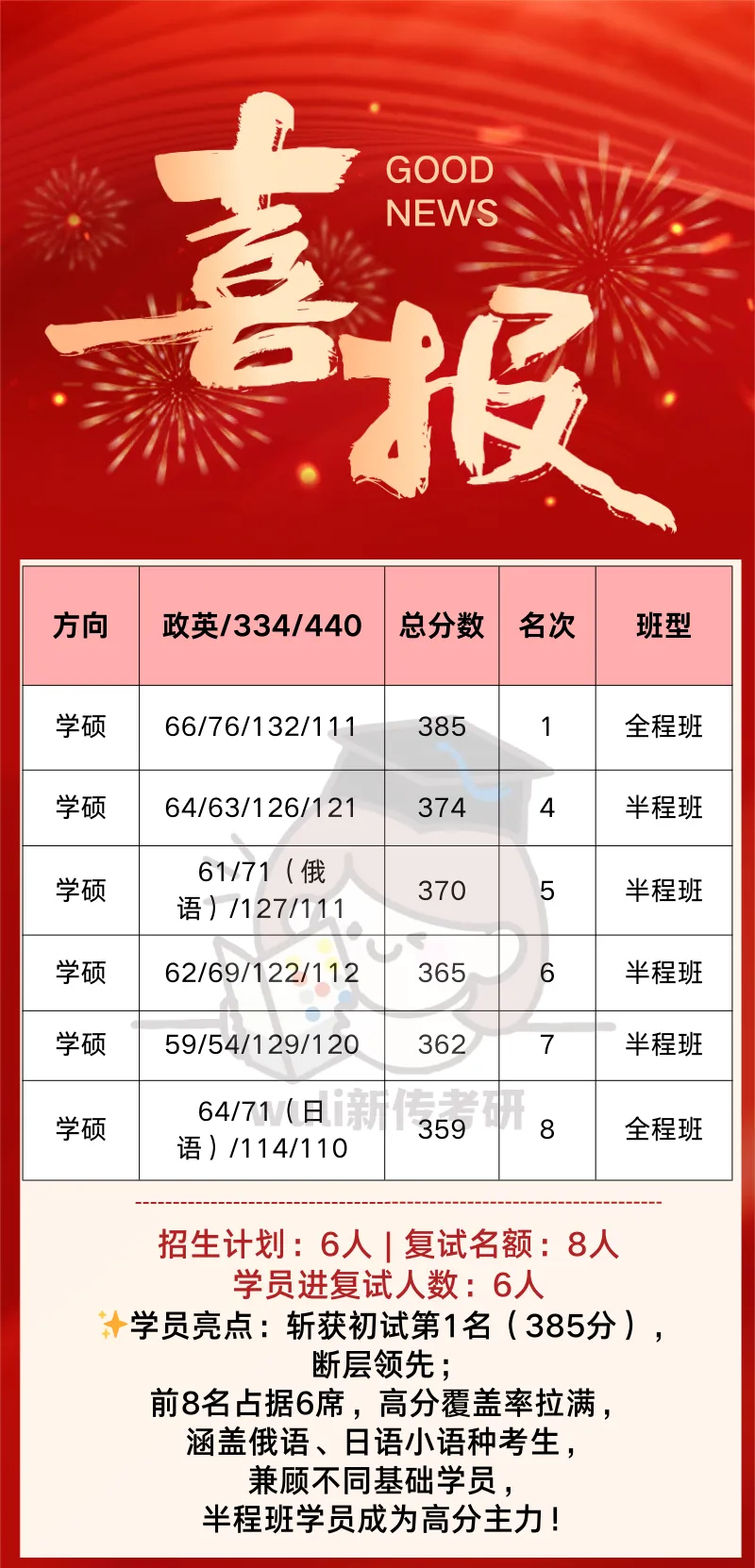 2027武理新传考研答题模考班(5套定制卷)全真考场训练-第6张图片-四季读书网 2027武理新传考研答题模考班(5套定制卷)全真考场训练-第6张图片-四季读书网