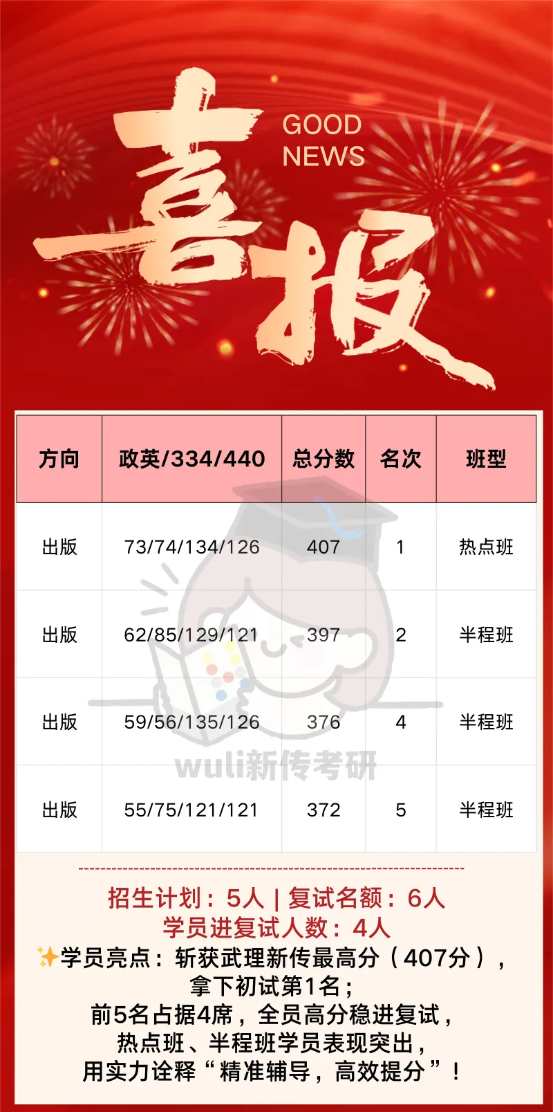 2027武理新传考研答题模考班(5套定制卷)全真考场训练-第7张图片-四季读书网 2027武理新传考研答题模考班(5套定制卷)全真考场训练-第7张图片-四季读书网