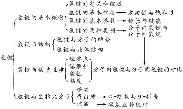 【疑难解析】高考中容易误解的“氢键”有哪些?-第6张图片-四季读书网 【疑难解析】高考中容易误解的“氢键”有哪些?-第6张图片-四季读书网