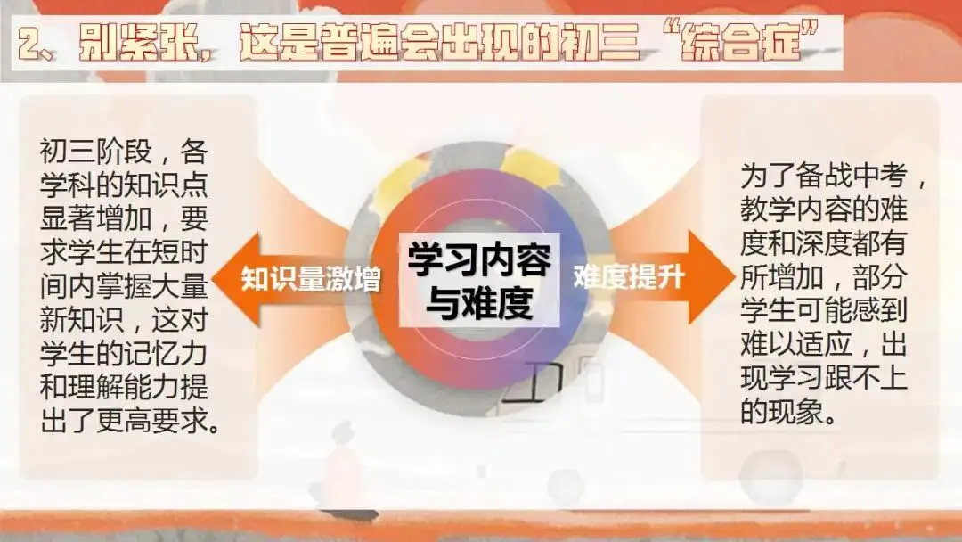 初三秋季家长会ppt:优化心态,决胜中考.(含发言稿、问卷)-第7张图片-四季读书网