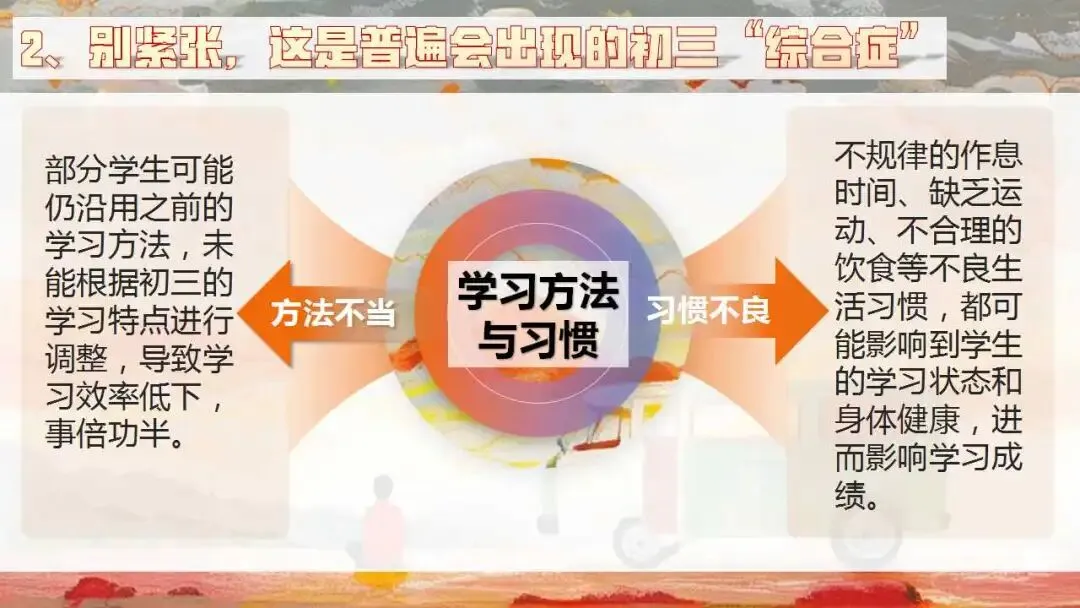 初三秋季家长会ppt:优化心态,决胜中考.(含发言稿、问卷)-第8张图片-四季读书网