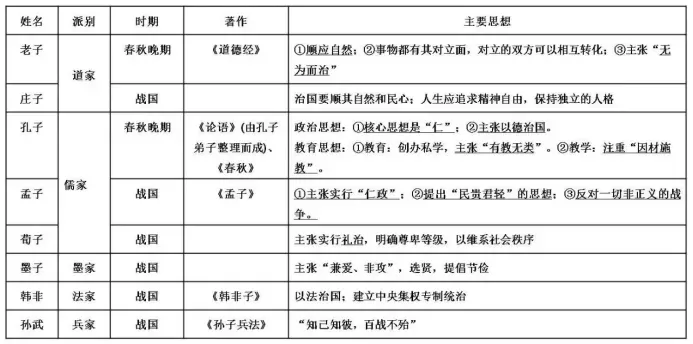 初一历史上册 | 第一次月考知识清单-第6张图片-四季读书网 初一历史上册 | 第一次月考知识清单-第6张图片-四季读书网