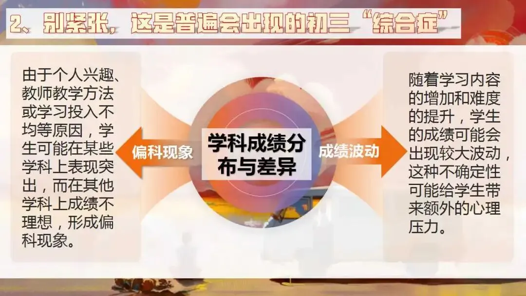 初三秋季家长会ppt:优化心态,决胜中考.(含发言稿、问卷)-第9张图片-四季读书网