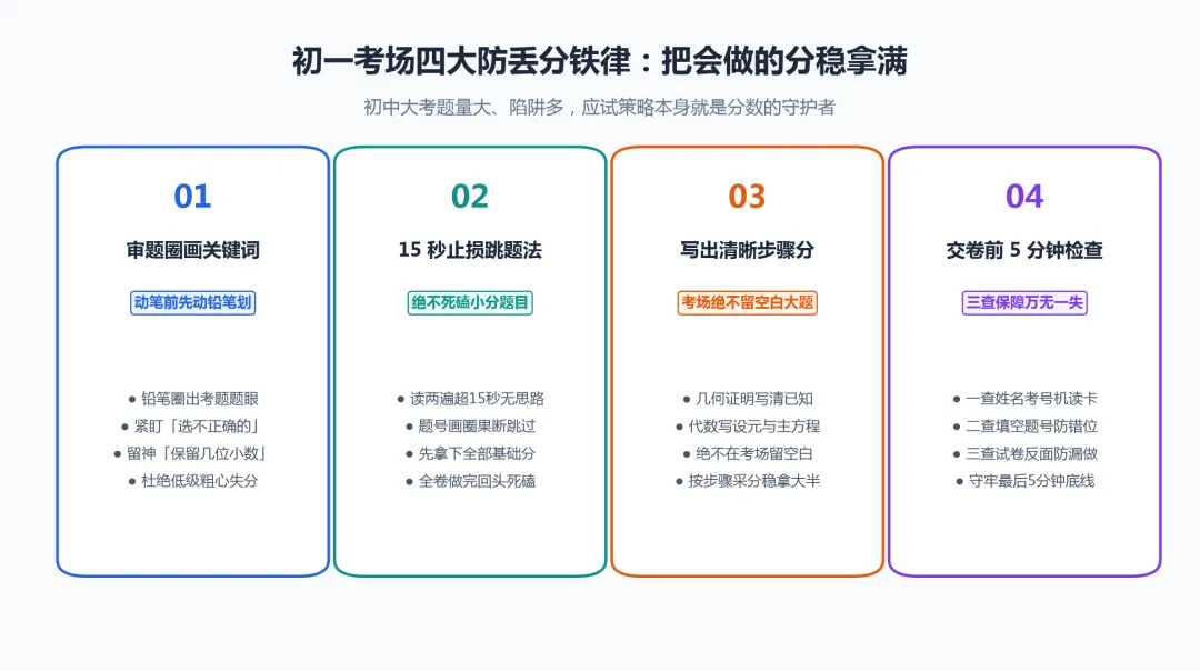 初一第一次期中考 真正考的不是分数,是这三套底层打法-第5张图片-四季读书网 初一第一次期中考 真正考的不是分数,是这三套底层打法-第5张图片-四季读书网