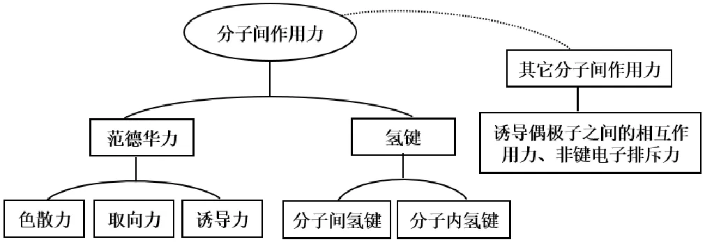 【疑难解析】高考中容易误解的“氢键”有哪些?-第20张图片-四季读书网 【疑难解析】高考中容易误解的“氢键”有哪些?-第20张图片-四季读书网