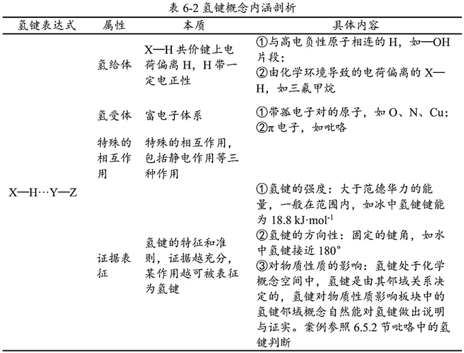 【疑难解析】高考中容易误解的“氢键”有哪些?-第22张图片-四季读书网 【疑难解析】高考中容易误解的“氢键”有哪些?-第22张图片-四季读书网