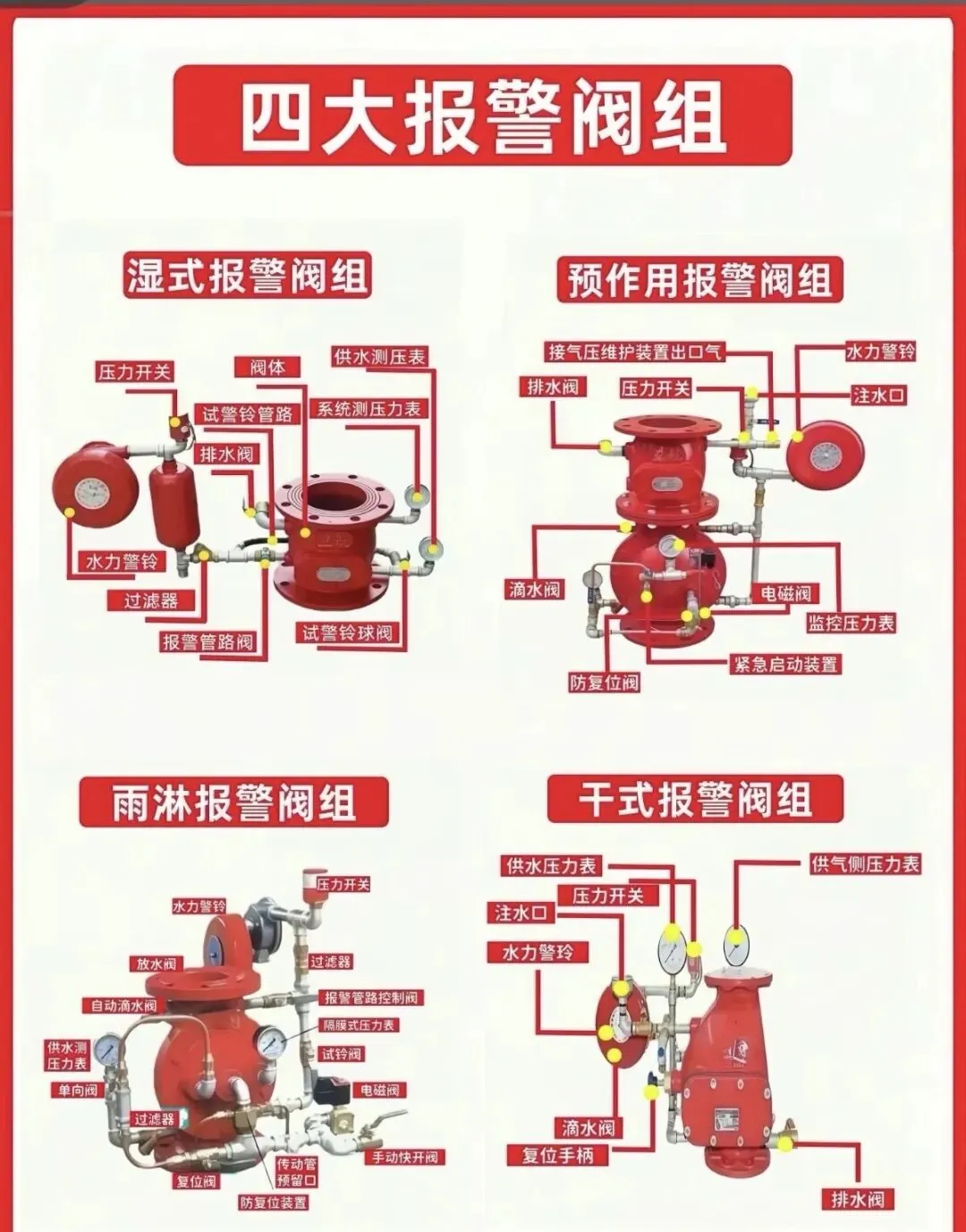 最新全国消防设施操作员中级理论模拟考试-第6张图片-四季读书网 最新全国消防设施操作员中级理论模拟考试-第6张图片-四季读书网