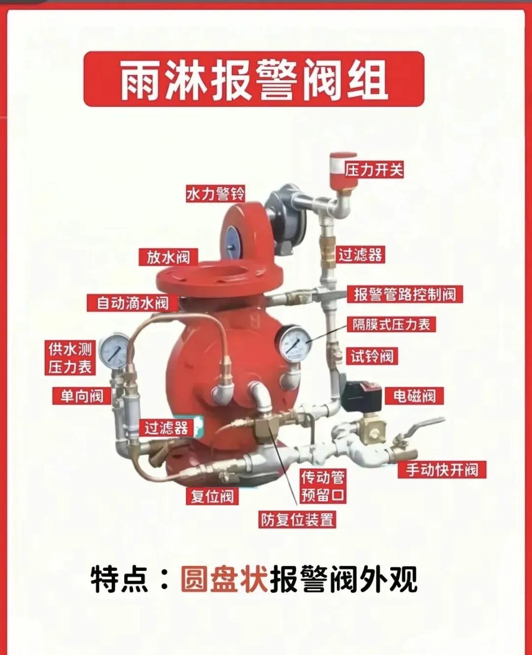 最新全国消防设施操作员中级理论模拟考试-第7张图片-四季读书网 最新全国消防设施操作员中级理论模拟考试-第7张图片-四季读书网