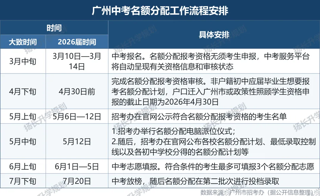 最全广州中考名额分配全解(2026 版)来啦!一份看完不用再到处问人-第1张图片-四季读书网