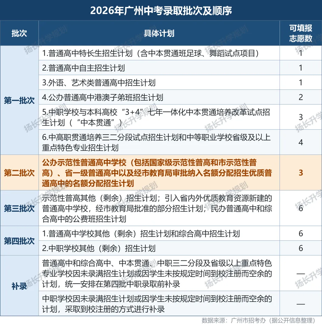 最全广州中考名额分配全解(2026 版)来啦!一份看完不用再到处问人-第8张图片-四季读书网