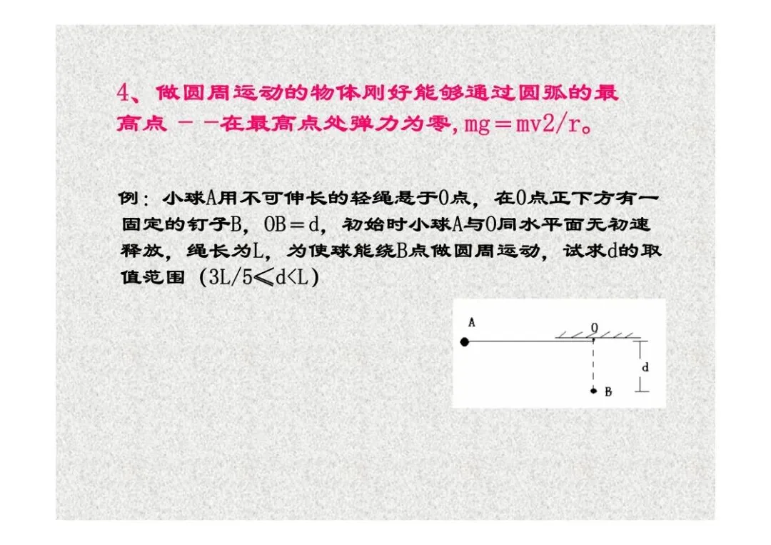 高考物理:临界专题讲座-第32张图片-四季读书网 高考物理:临界专题讲座-第32张图片-四季读书网