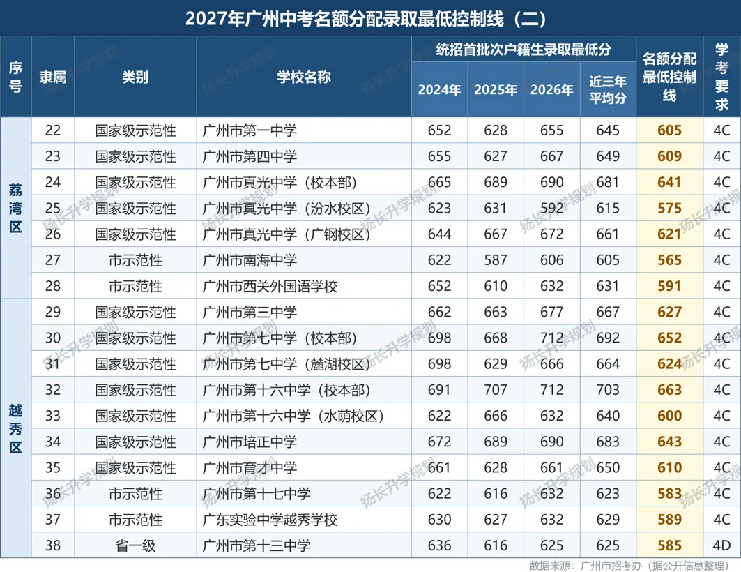 最全广州中考名额分配全解(2026 版)来啦!一份看完不用再到处问人-第10张图片-四季读书网
