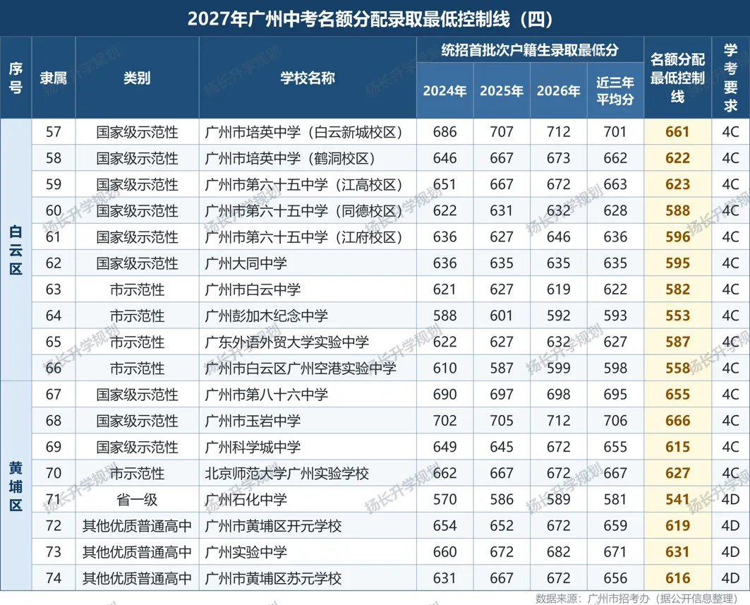 最全广州中考名额分配全解(2026 版)来啦!一份看完不用再到处问人-第12张图片-四季读书网
